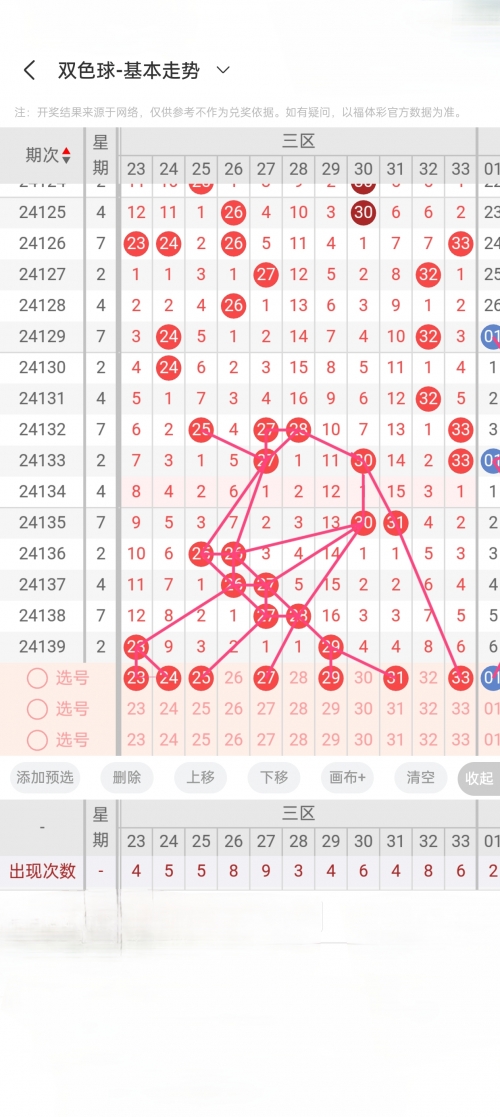 双色球140期开奖回顾-第1张图片