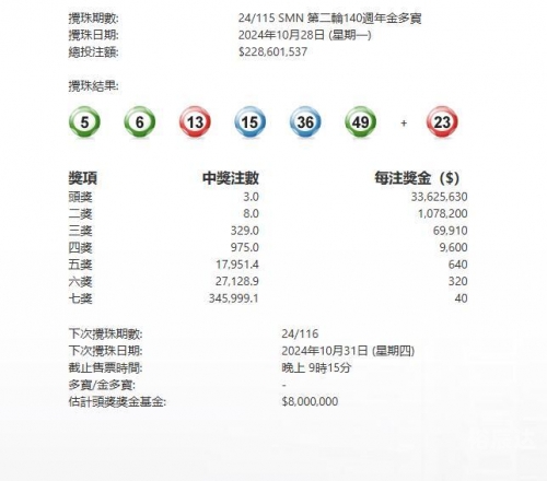 2023香港开奖结果开奖记录-第1张图片