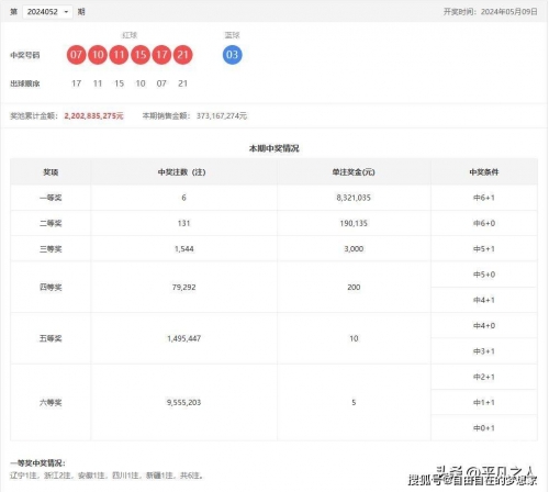 2023香港开奖结果开奖记录-第2张图片