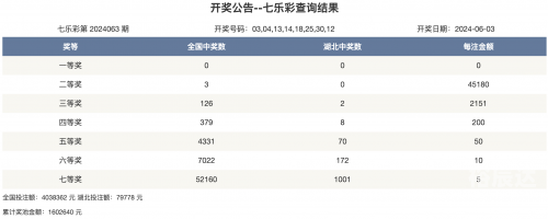 2023澳门今晚开奖结果记录金牌诗句澳门今晚开奖结果记录2023-第2张图片