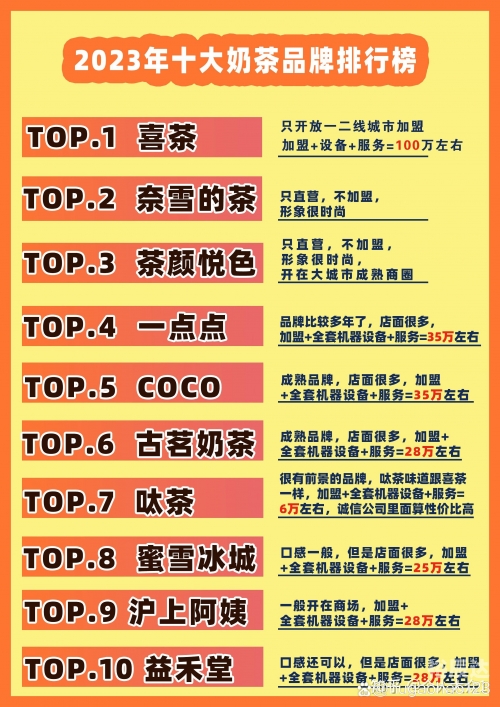 茶叶加盟店排行榜,全程扶持开店茶叶加盟店排行榜，探寻热门品牌与投资机会