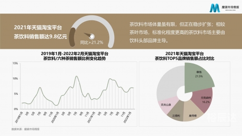 2022年香港金多宝市场分析报告-第1张图片