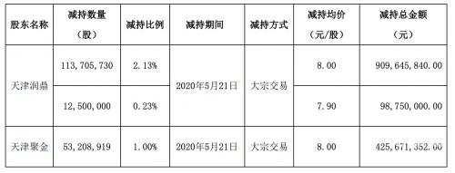 二四六天天好彩(944cc)246资料大全777二四六天天好彩——777资料大全-第2张图片