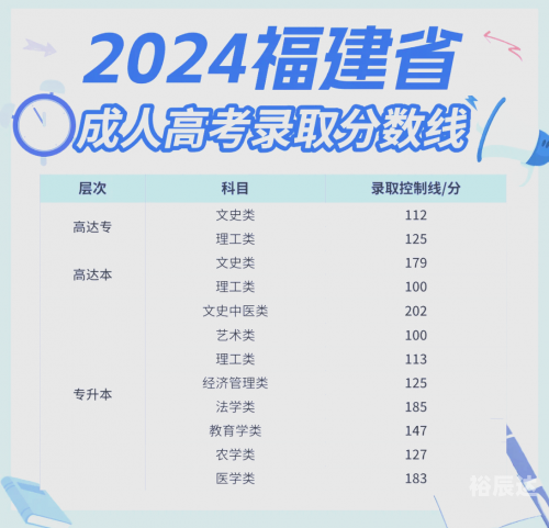 2021福建高考一本线预估2021福建本一线预测-第2张图片