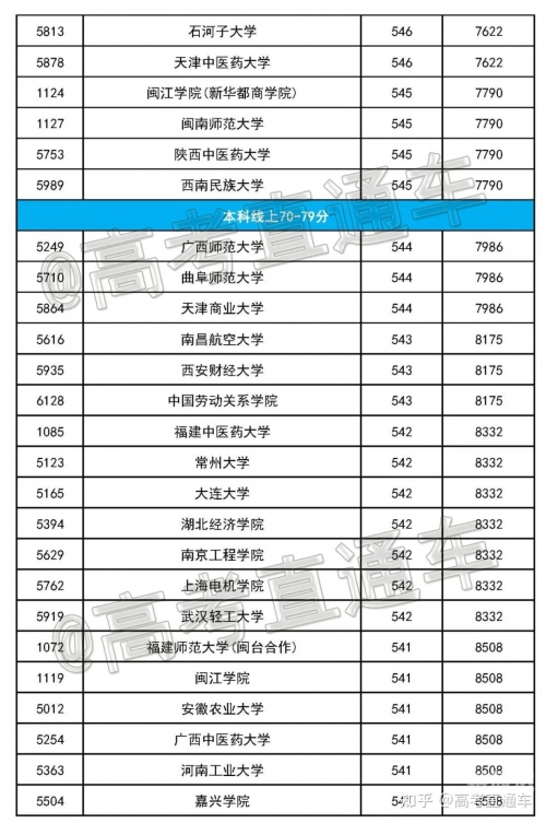 2021福建高考一本线预估2021福建本一线预测-第3张图片