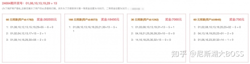 双色球最准确预测专家文章