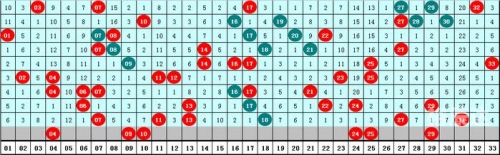 高手双色球预测高手双色球预测