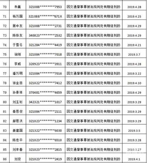 江苏个人信用记录网上查询-第2张图片
