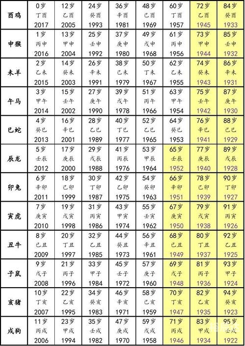 2023新版生肖卡表的设计2023新版生肖卡，开启新一年的神秘魅力-第2张图片