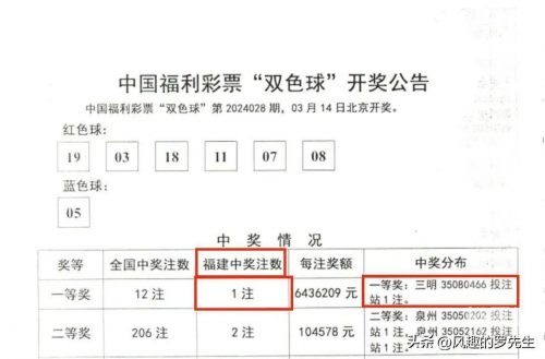 双色球精选一注6十1，幸运的启示-第2张图片
