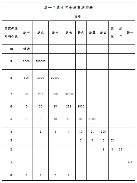 快乐8玩法中奖结果查询快乐8玩法中奖结果揭晓-第2张图片