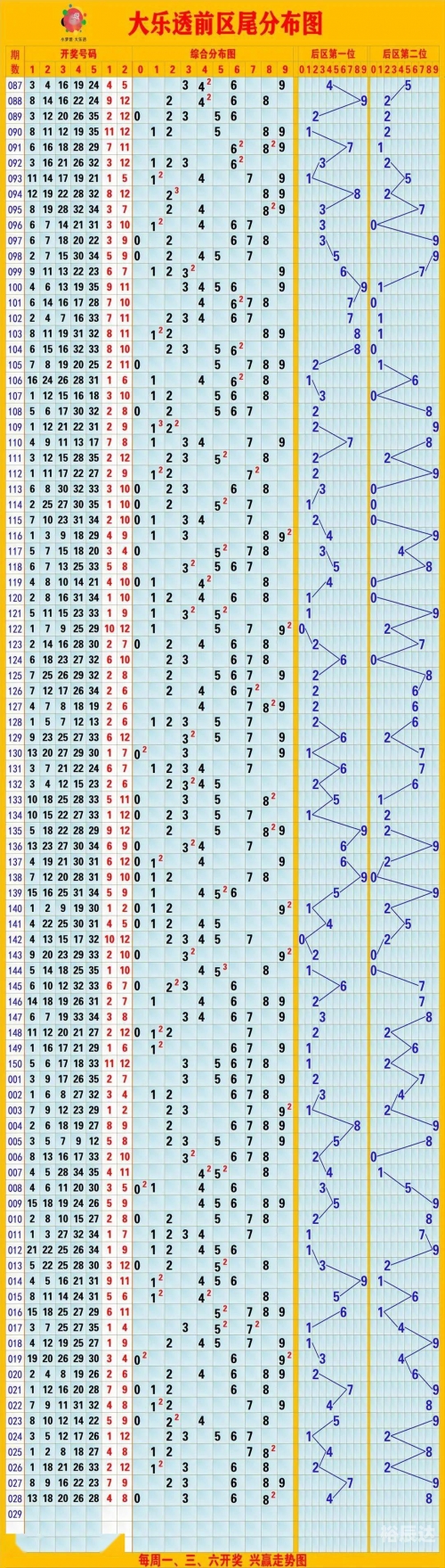 双色球基本走势图图表新浪网双色球基本走势图图表新浪解读