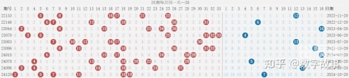 双色球号码开奖结果揭晓-第2张图片