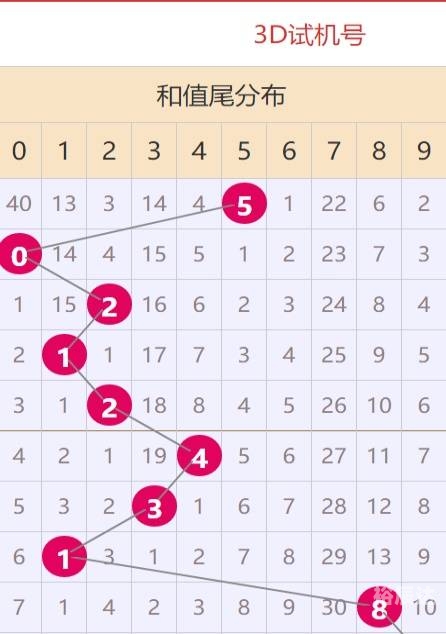 香港开奖记录结果查询香港开奖记录概览-第2张图片