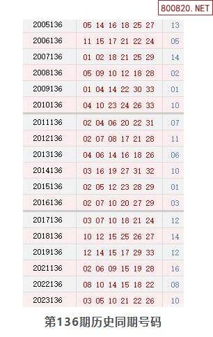 双色球的开奖结果今天双色球今日开奖结果揭晓-第2张图片