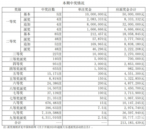 大乐透开彩结果揭晓