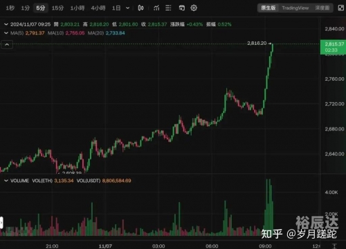 比特币处理超过125万亿美元的原因比特币处理超过125万亿美元，全球金融新纪元的崛起-第3张图片