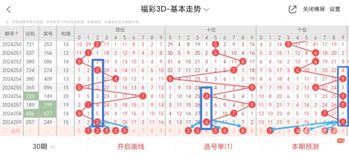 牛彩网福彩3D图谜九-第1张图片