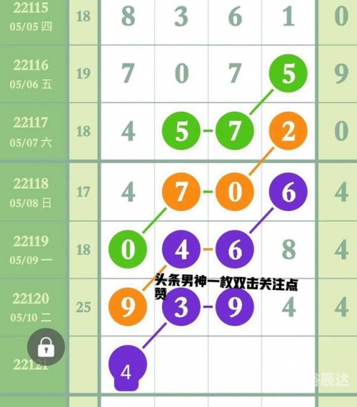 云南11选五走势图云南11选五走势图分析-第1张图片