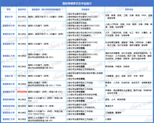 香港技术移民政策最新香港技术移民政策解析-第2张图片