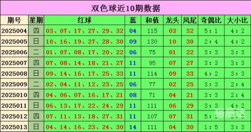 双色球综合新浪彩票周日双色球综合新浪彩票，彩票投注指南与数据分析