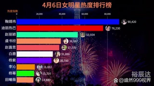 百科明星人气榜投票揭晓-第2张图片