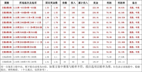 中国足彩网竞彩官网，竞彩投注指南与最新资讯-第3张图片