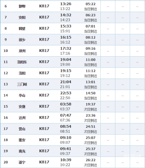三门峡列车时刻表三门峡列车时刻表