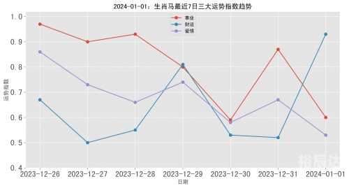 澳门一肖一码100准最准一肖-第1张图片