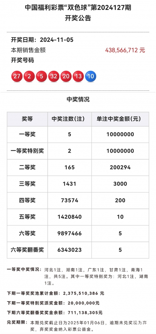双色球游戏规则玩法双色球游戏规则概述