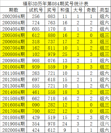 福彩3D基本走势图新浪网解读-第2张图片