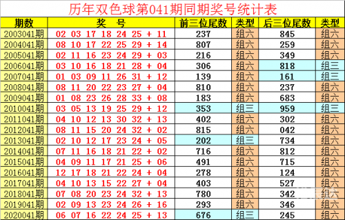 双色球历史比较器新浪彩票双色球历史比较器-第2张图片