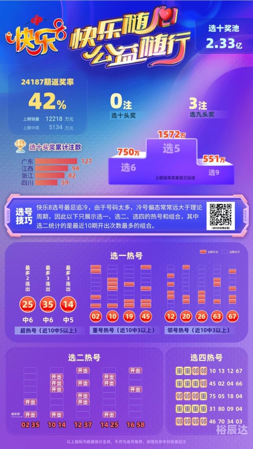 今天快乐八走势图一定牛今天快乐八走势图分析-第1张图片