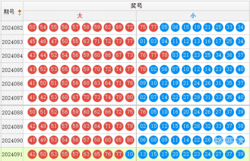 快乐8开奖结果走势图表快乐8开奖结果走势图分析