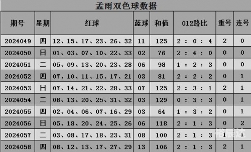 双色球今日开奖结果与双今天走势图表新浪解读