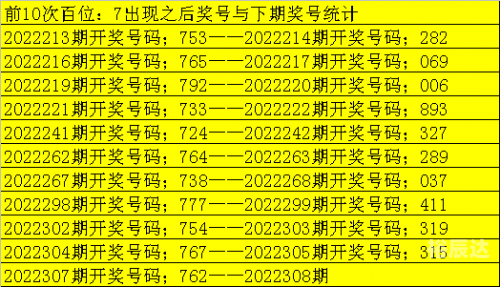 七星彩预测软件官方版软件下载七星彩预测软件，彩票预测的神秘力量-第3张图片