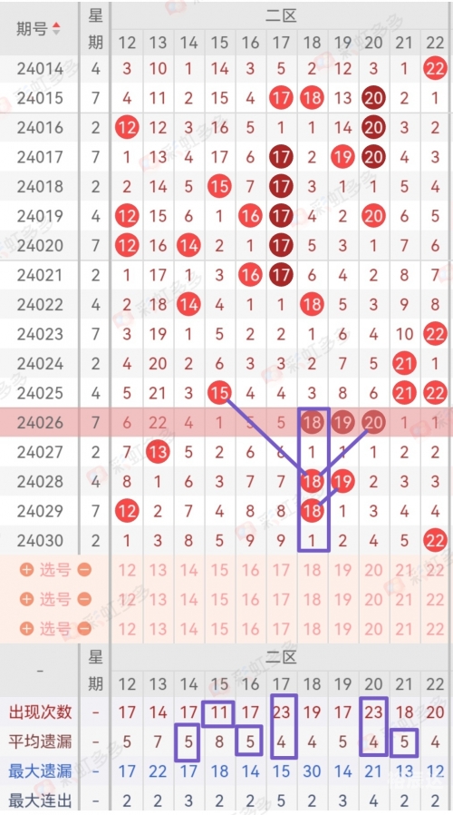 双色球2024031期开奖结果查询双色球2024031期开奖结果揭晓