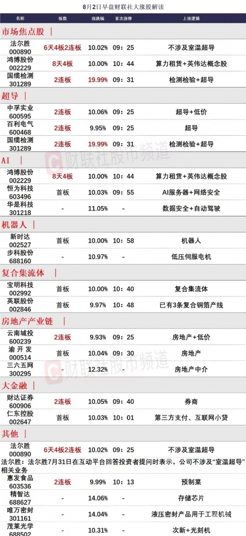 财达证券交易系统，金融交易的新篇章-第1张图片