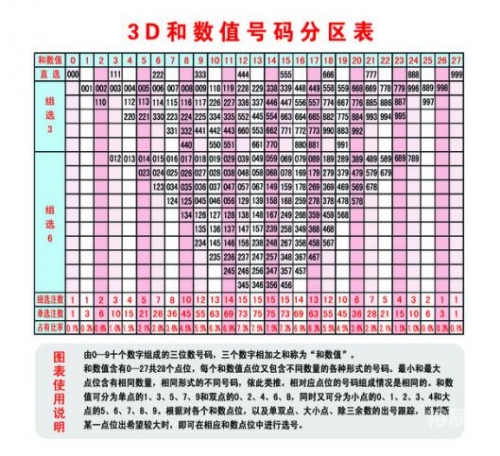 今天3d开机号和试机号查询牛彩网3D开机号与试机号查看网站