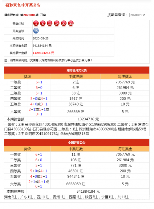 2020年第9期开奖日期2020年第9期开奖日期揭晓-第2张图片