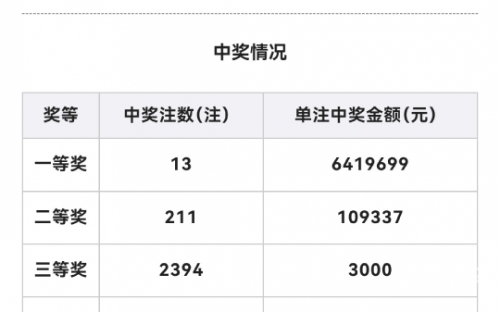 双色球开奖号码公告双色球开奖号码公告