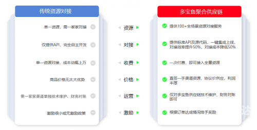 多宝平台网址详解