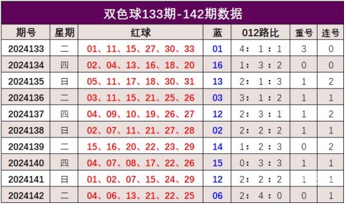 双色球预测下期必出号双色球预测下期必出号-第2张图片