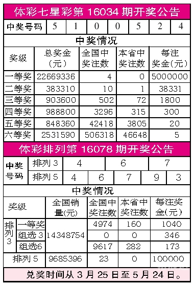 6合和彩往期开奖结果直播揭秘6合彩开奖结果，彩梦成真时刻-第2张图片