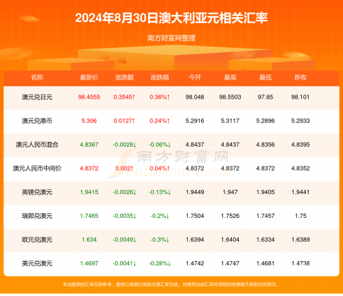 新澳六开彩开奖号码记录新澳六开彩开奖号码记录