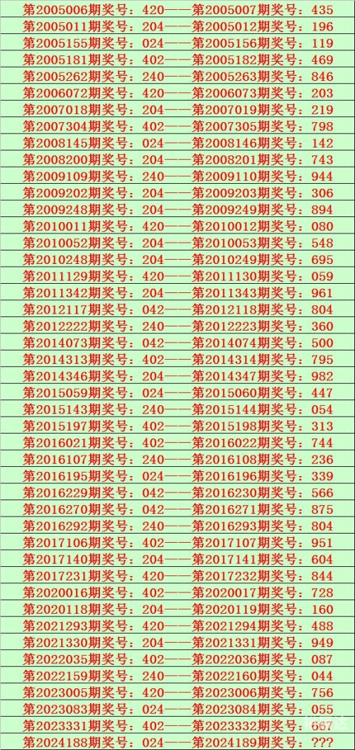 最准一肖一码100%香港78期182929最准一肖一码100%香港78期，揭秘彩票预测与投注策略-第2张图片