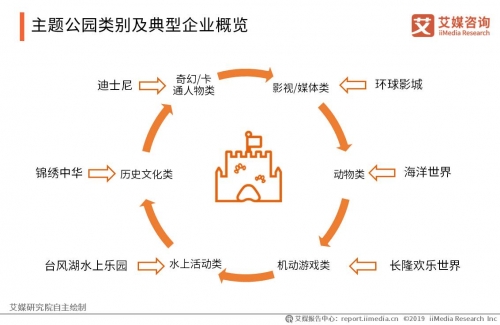 北京休闲娱乐场所北京休闲娱乐场所概览-第2张图片