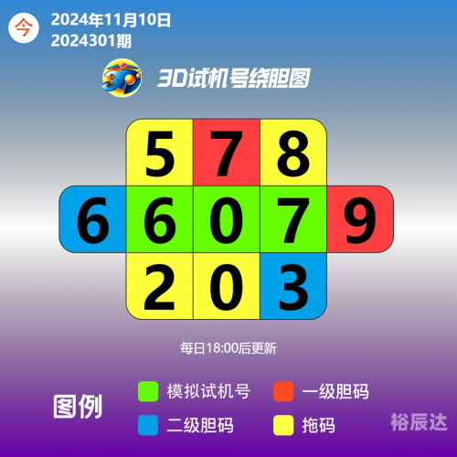 3d试机号今天晚上金码号3d今晚金码3D试机号揭晓，探索3D时代的神秘魅力-第2张图片
