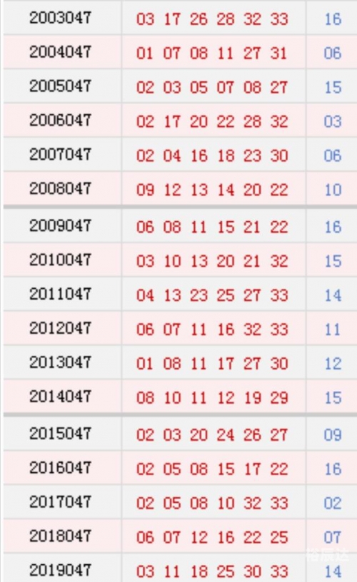 31选7开奖号码结果65期31选7开奖号码结果揭晓