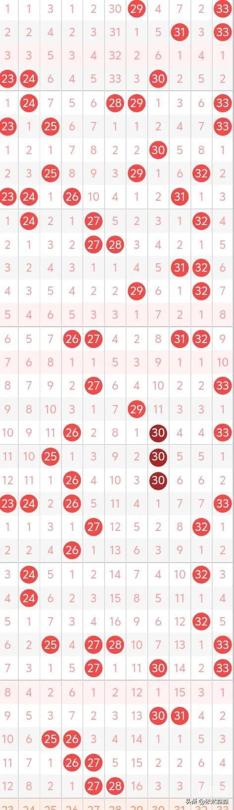 双色球2023年2月0号开奖结果揭晓